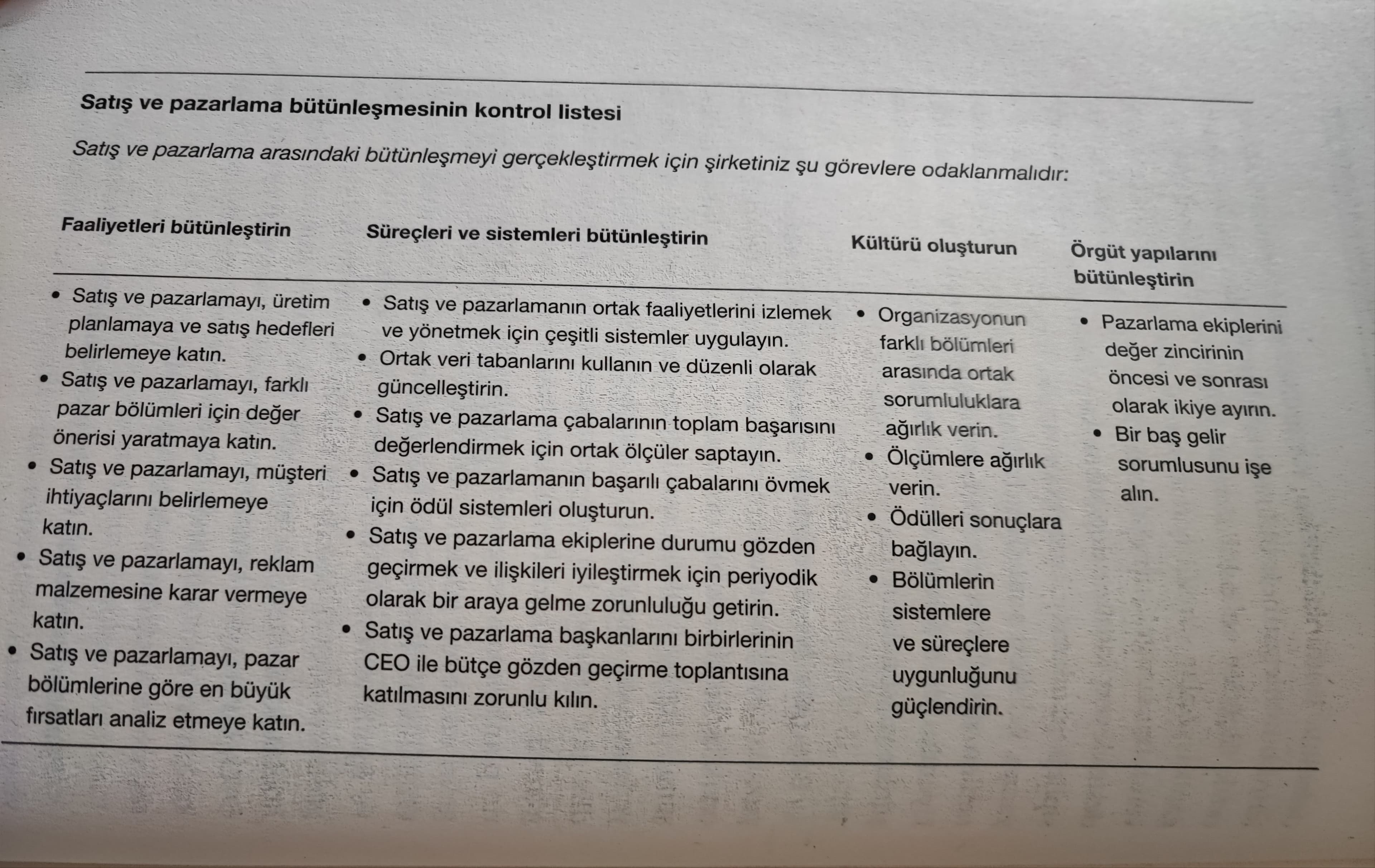 Satış ve Pazarlama Arasındaki Savaşı Bitirmek – Philip Kotler, Neil Rackham, Suj Krishnaswamy